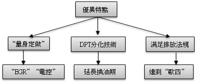 超級藍至尊CI4的優異特點